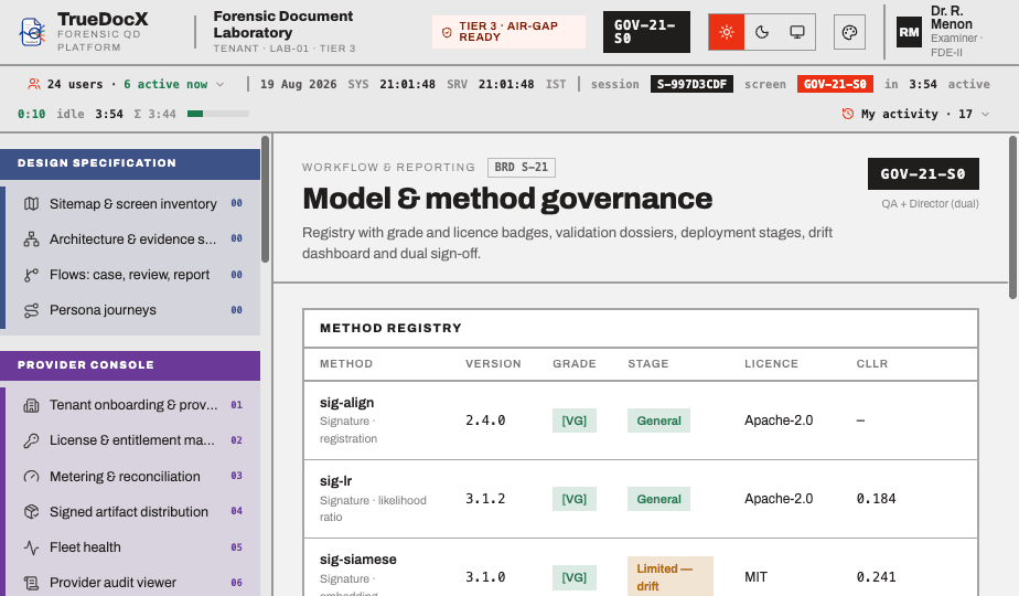 Model and method governance — [VG]/[RG] grades, drift envelopes and deployment stage.